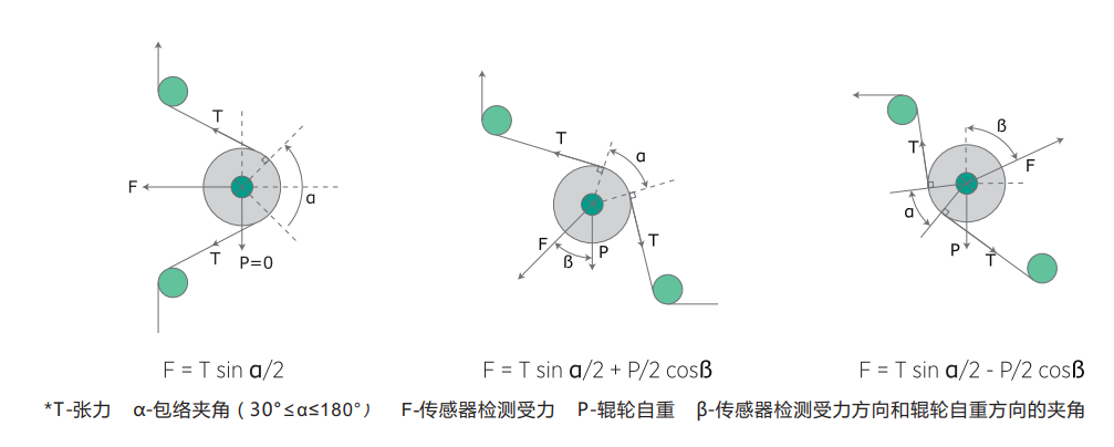 张力传感器 | XJC-ZL08 产品介绍