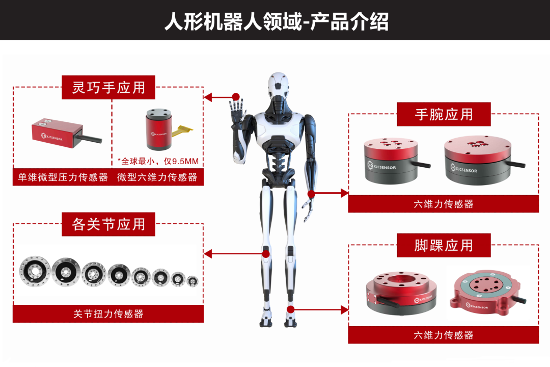 科创成果又上新！鑫精诚传感器携“二新”硬核亮相工博会