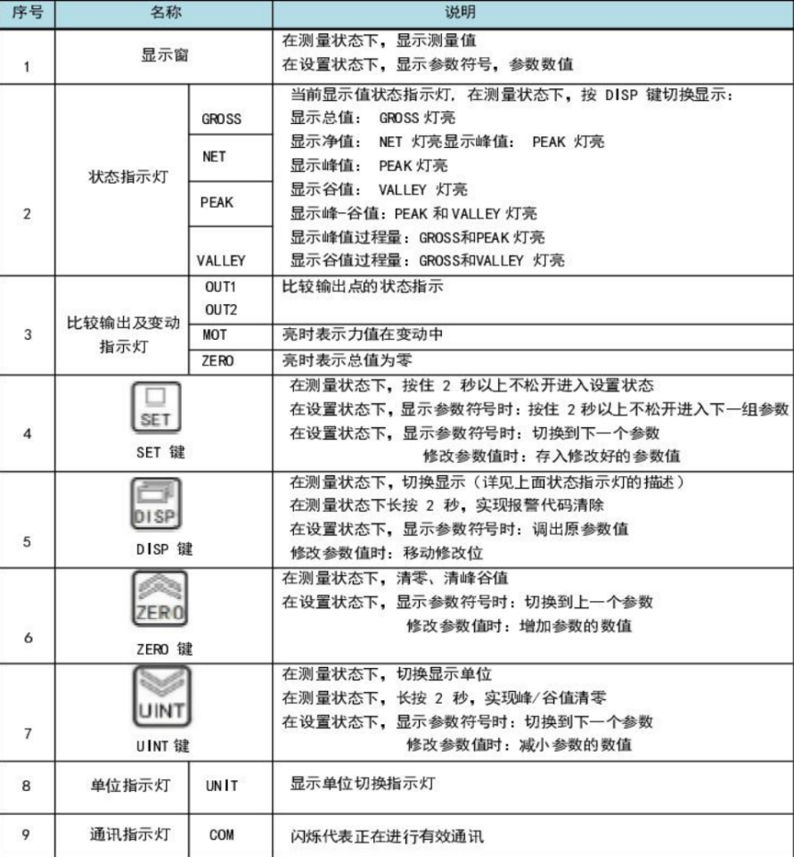 仪器仪表|XJC-CF3600介绍及注意事项